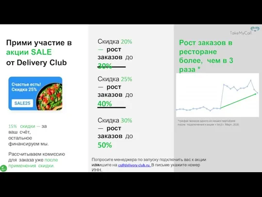 Прими участие в акции SALE от Delivery Club 15% скидки