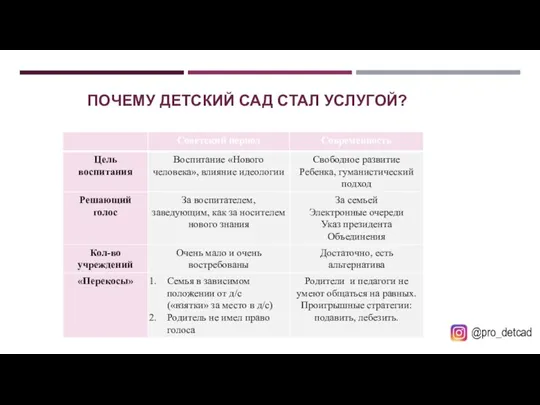 @pro_detcad ПОЧЕМУ ДЕТСКИЙ САД СТАЛ УСЛУГОЙ?