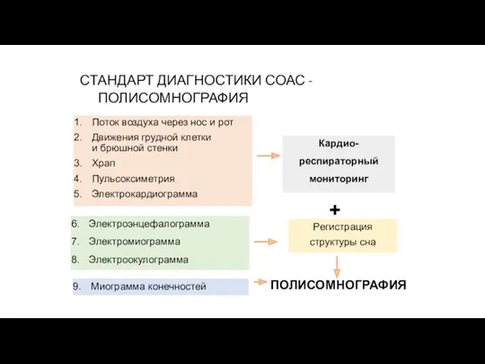 СТАНДАРТ ДИАГНОСТИКИ СОАС - ПОЛИСОМНОГРАФИЯ Поток воздуха через нос и