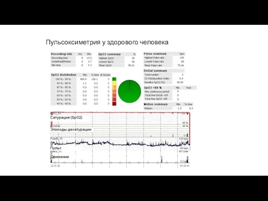 Пульсоксиметрия у здорового человека