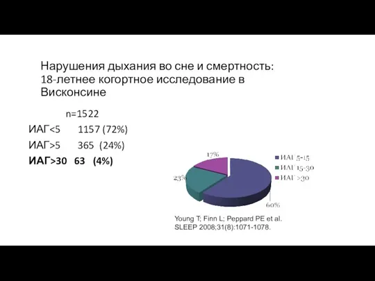 Нарушения дыхания во сне и смертность: 18-летнее когортное исследование в