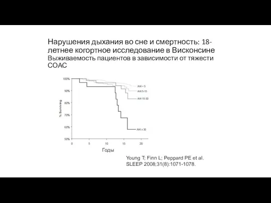 Нарушения дыхания во сне и смертность: 18-летнее когортное исследование в