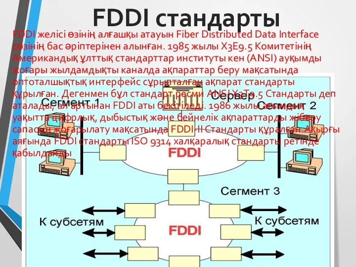 FDDI желісі өзінің алғашқы атауын Fiber Distributed Data Interface сөзінің