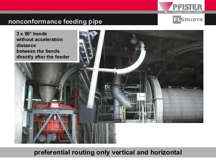 nonconformance feeding pipe preferential routing only vertical and horizontal 3