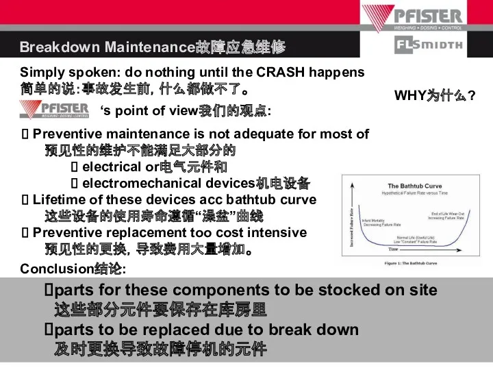 Breakdown Maintenance故障应急维修 ‘s point of view我们的观点: Preventive maintenance is not