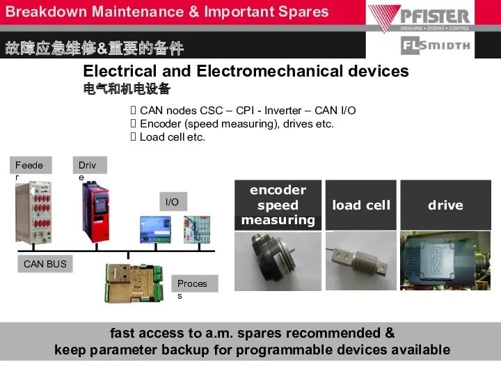 Breakdown Maintenance & Important Spares 故障应急维修&重要的备件 Electrical and Electromechanical devices