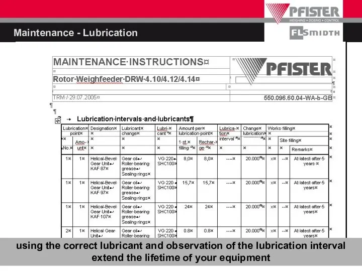 Maintenance - Lubrication using the correct lubricant and observation of