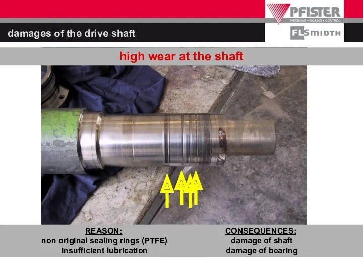 CONSEQUENCES: damage of shaft damage of bearing high wear at