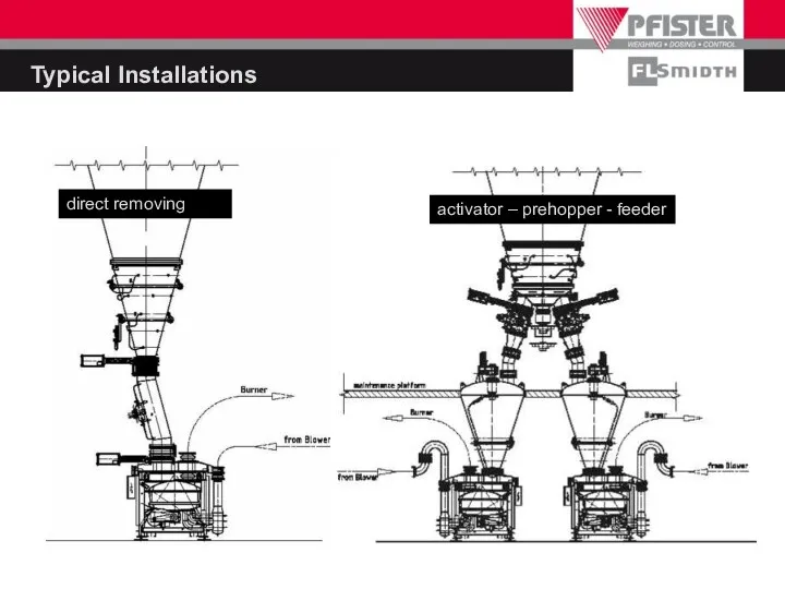 Typical Installations direct removing activator – prehopper - feeder