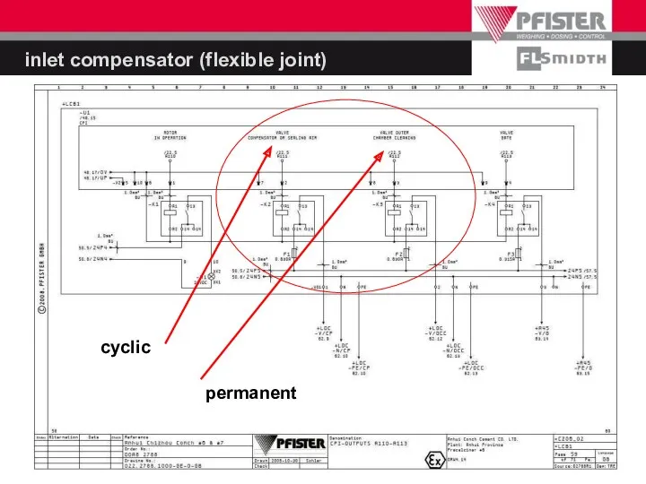 inlet compensator (flexible joint) cyclic permanent