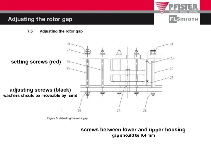 Adjusting the rotor gap adjusting screws (black) washers should be