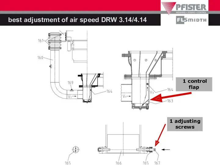 best adjustment of air speed DRW 3.14/4.14 1 adjusting screws 1 control flap