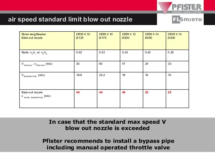 air speed standard limit blow out nozzle In case that