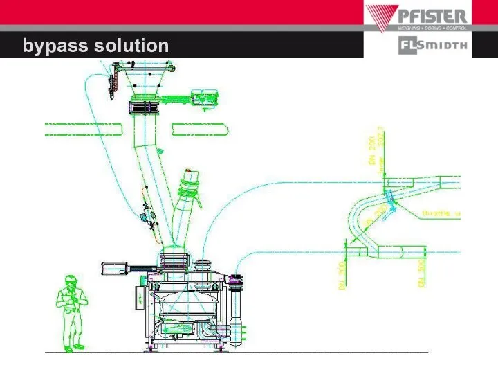 bypass solution