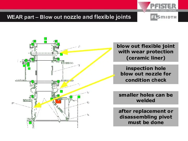 WEAR part – Blow out nozzle and flexible joints smaller