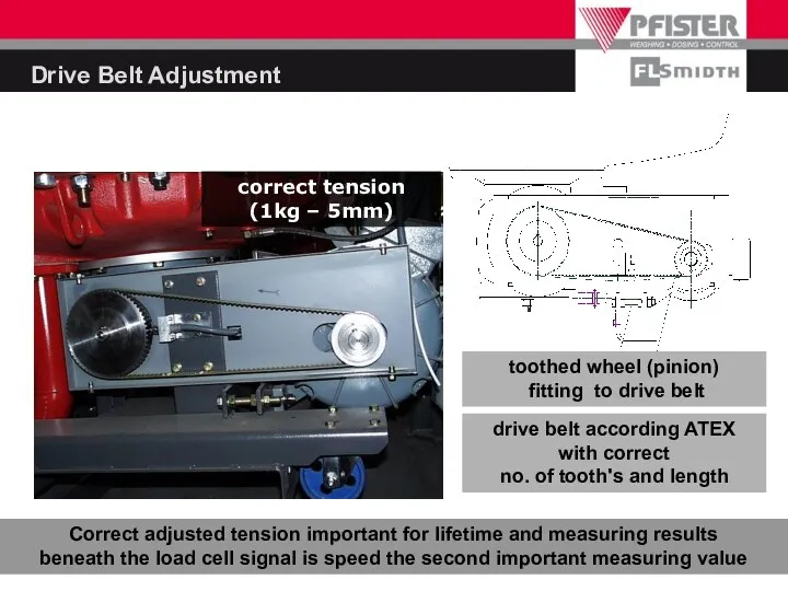 Drive Belt Adjustment drive belt according ATEX with correct no.