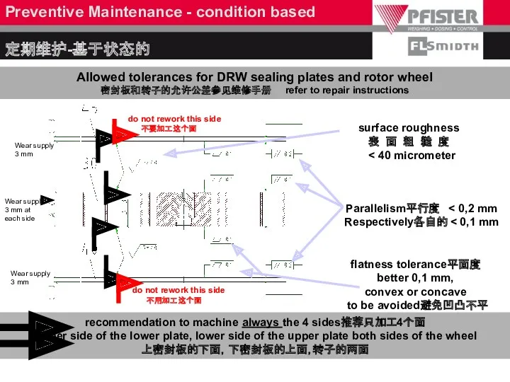 Preventive Maintenance - condition based 定期维护-基于状态的 recommendation to machine always