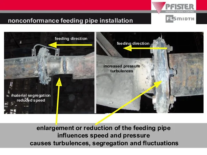 nonconformance feeding pipe installation enlargement or reduction of the feeding