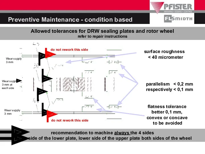 Preventive Maintenance - condition based recommendation to machine always the