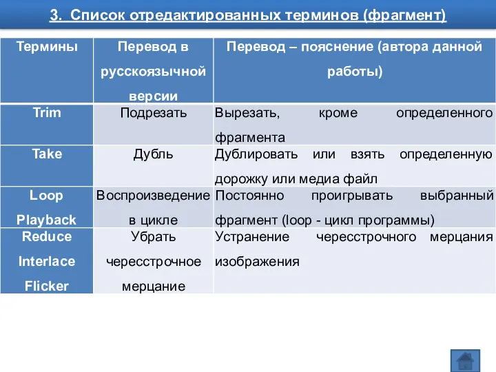 3. Список отредактированных терминов (фрагмент)