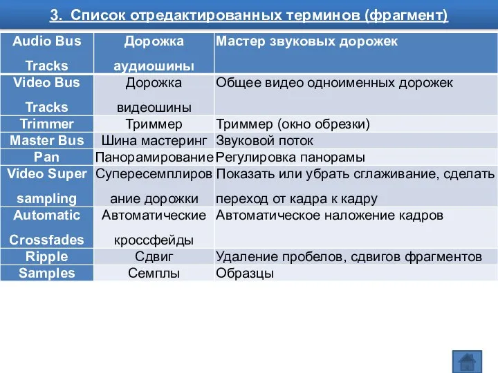 3. Список отредактированных терминов (фрагмент)