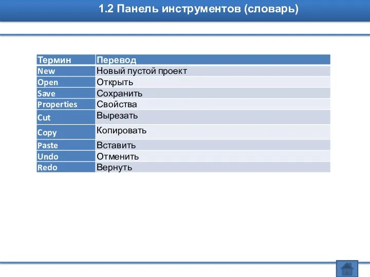 1.2 Панель инструментов (словарь)