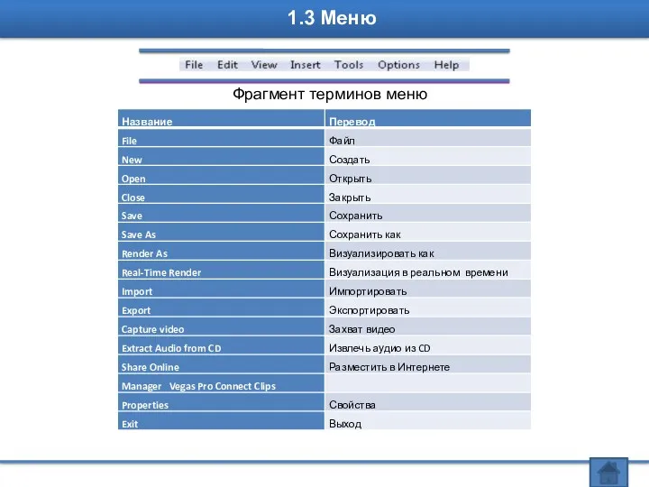 1.3 Меню Фрагмент терминов меню