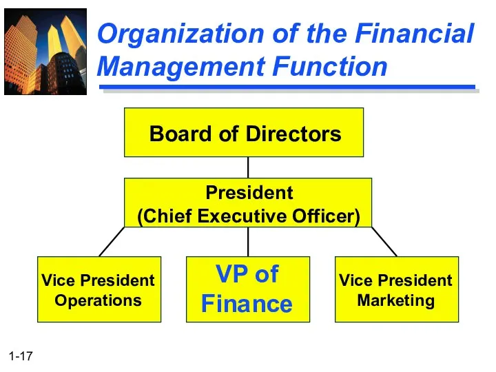 Organization of the Financial Management Function Board of Directors President