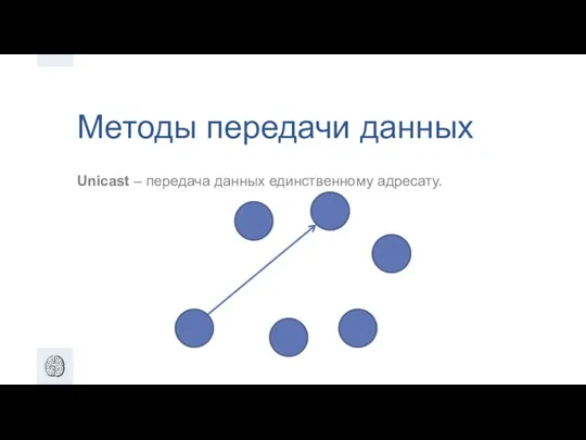 Методы передачи данных Unicast – передача данных единственному адресату.