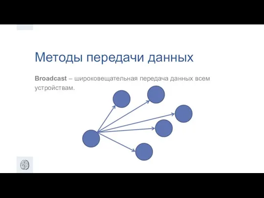 Методы передачи данных Broadcast – широковещательная передача данных всем устройствам.