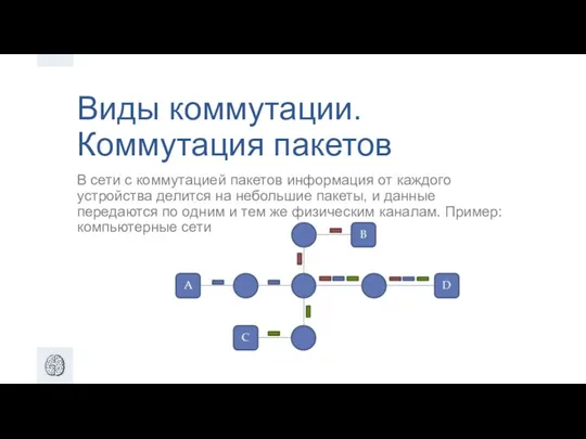 Виды коммутации. Коммутация пакетов В сети с коммутацией пакетов информация