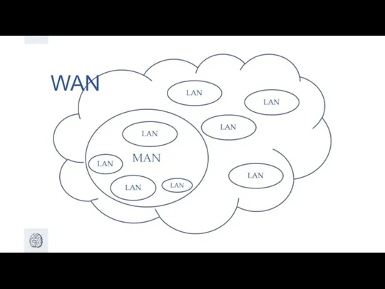 WAN