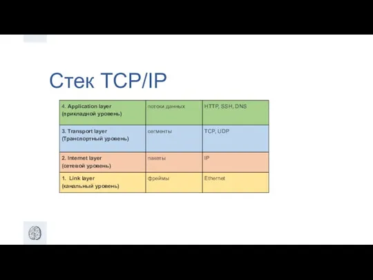 Стек TCP/IP