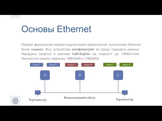 Основы Ethernet Первой физической схемой подключения (физической топологией) Ethernet была