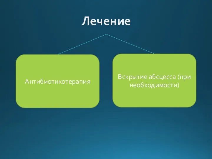 Лечение Антибиотикотерапия Вскрытие абсцесса (при необходимости)