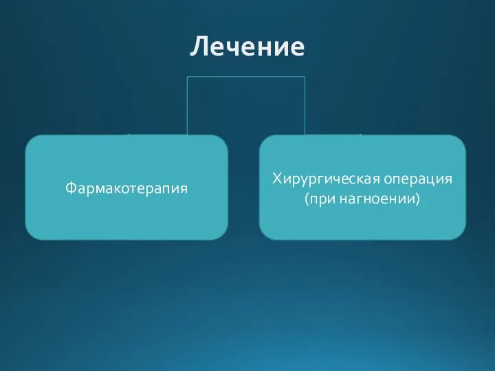 Лечение Фармакотерапия Хирургическая операция (при нагноении)