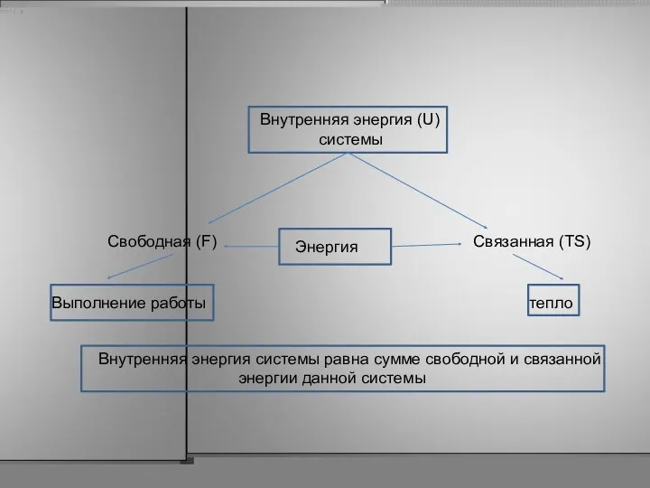 Внутренняя энергия системы равна сумме свободной и связанной энергии данной системы Внутренняя энергия