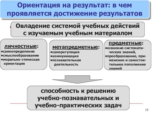 Овладение системой учебных действий с изучаемым учебным материалом способность к