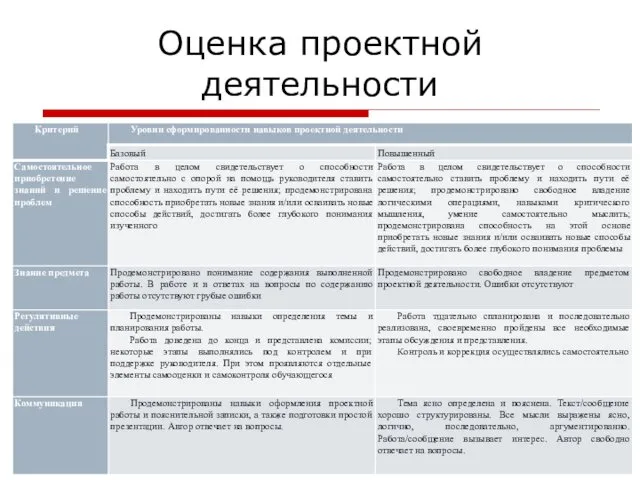 Оценка проектной деятельности