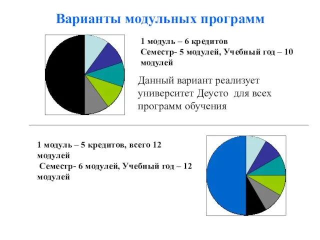 Варианты модульных программ 1 модуль – 6 кредитов Семестр- 5