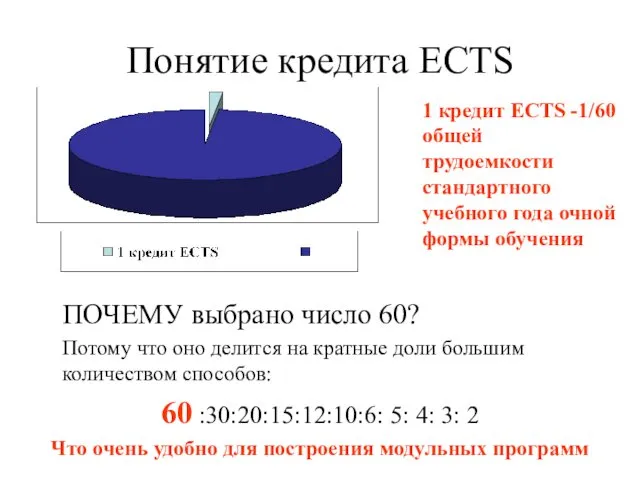 Понятие кредита ECTS ПОЧЕМУ выбрано число 60? Потому что оно