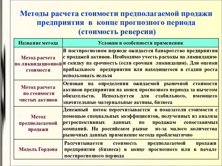 Методы расчета стоимости предполагаемой продажи предприятия в конце прогнозного периода (стоимость реверсии)