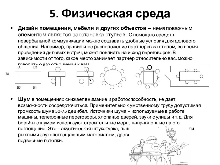 5. Физическая среда Дизайн помещения, мебели и других объектов –