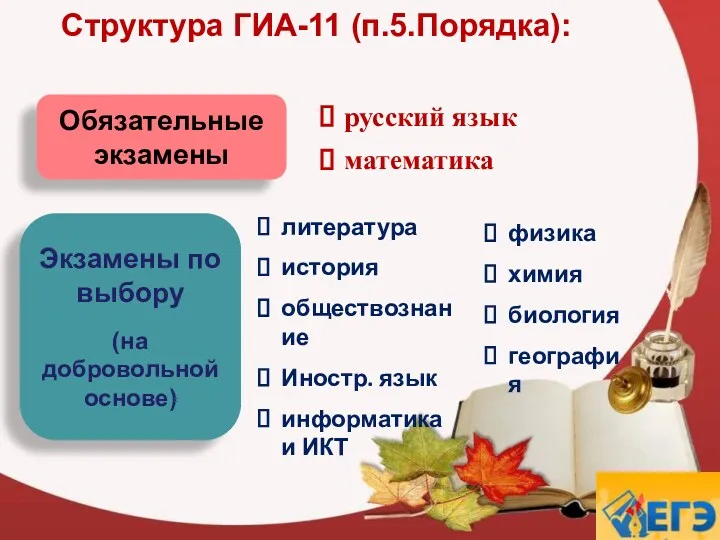 Структура ГИА-11 (п.5.Порядка): Обязательные экзамены русский язык математика Экзамены по выбору (на добровольной