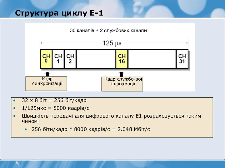 Структура циклу Е-1 30 каналів + 2 службових канали 32
