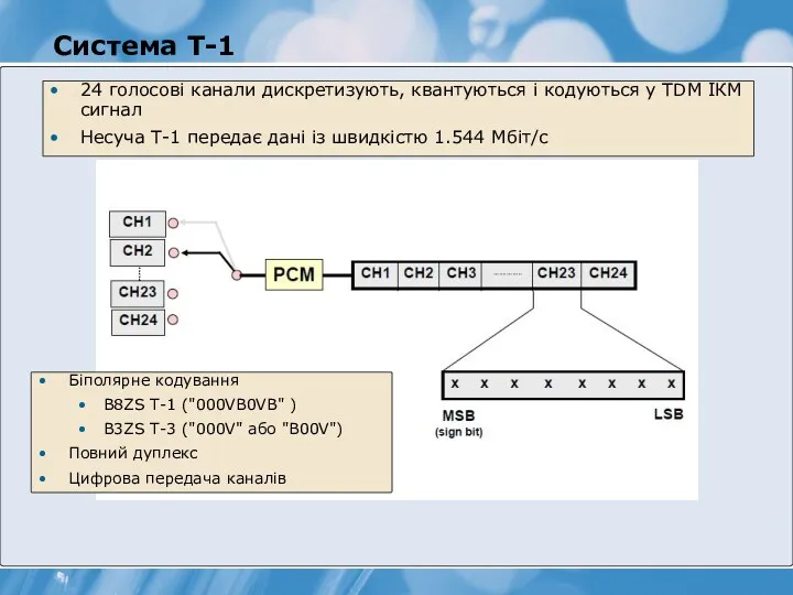 Система T-1 24 голосові канали дискретизують, квантуються і кодуються у