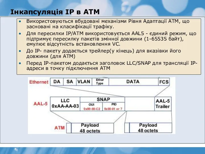 Інкапсуляція IP в ATM Використовуються вбудовані механізми Рівня Адаптації АТМ, що засновані на