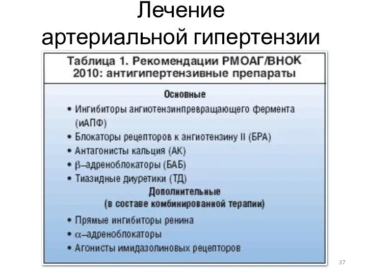 Лечение артериальной гипертензии