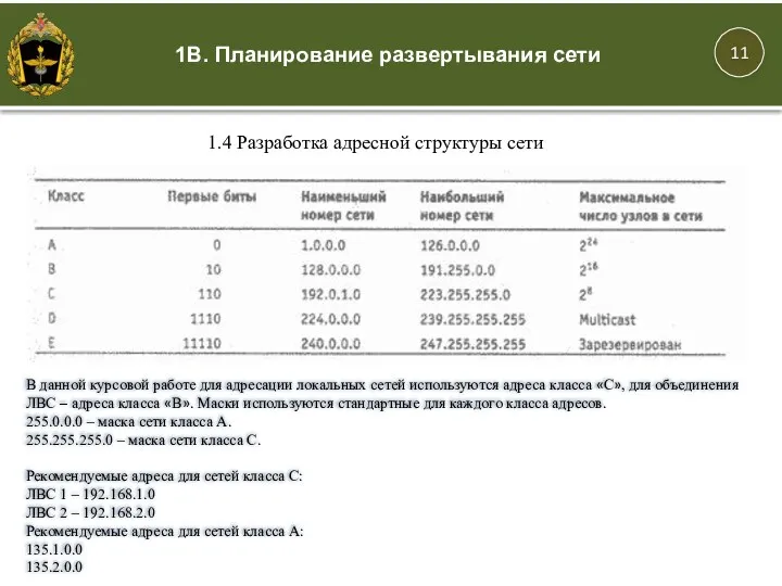 1В. Планирование развертывания сети 1.4 Разработка адресной структуры сети В данной курсовой работе