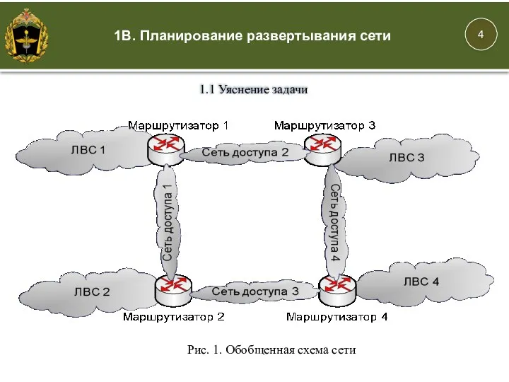 1В. Планирование развертывания сети 1.1 Уяснение задачи Рис. 1. Обобщенная схема сети